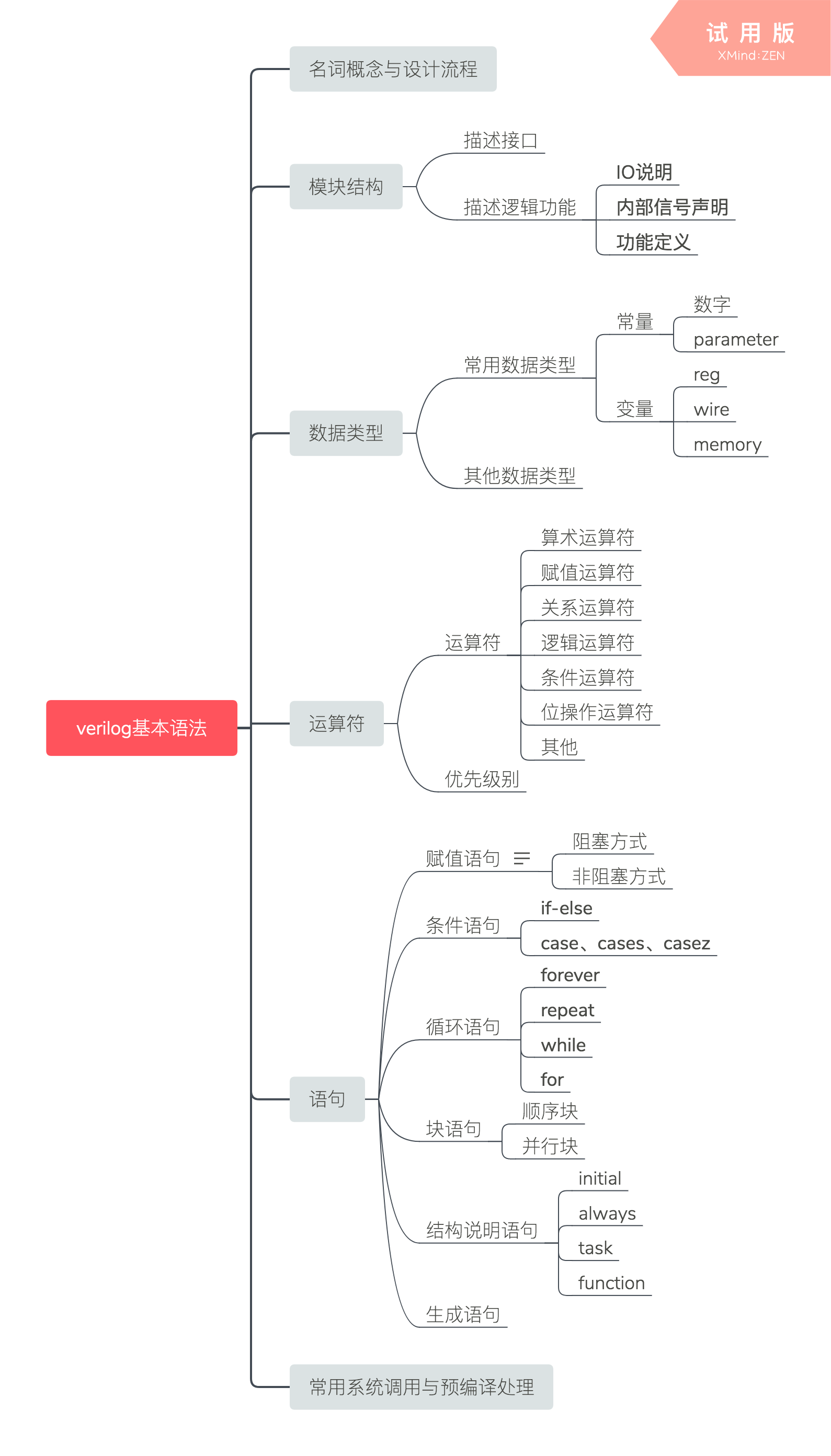 Verilog基础语法导图2